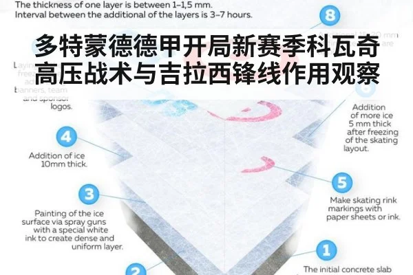 多特蒙德德甲开局新赛季科瓦奇高压战术与吉拉西锋线作用观察
